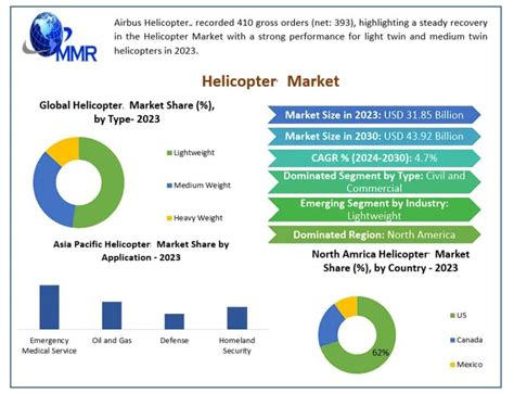 asia pacific civil helicopter market by weight|ASIA.